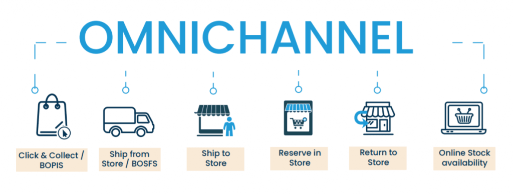 Giải quyết 10 vấn đề hàng đầu của chuỗi bán lẻ với công nghệ RFID Trackify RFID