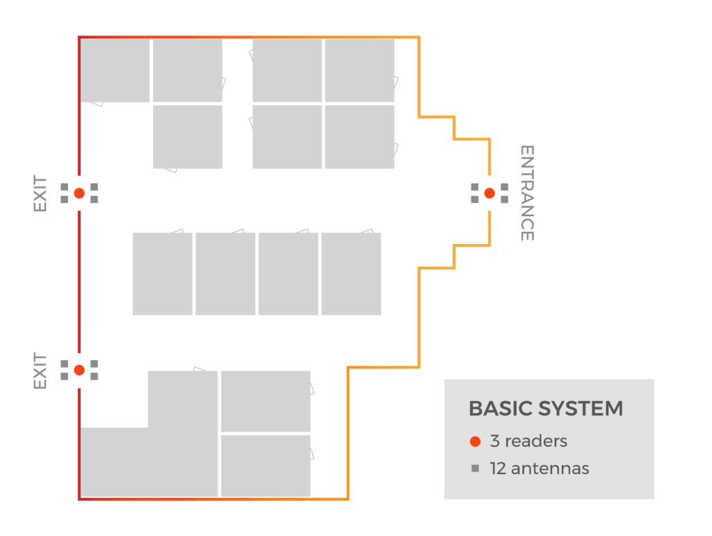 Điểm danh, chấm công – Kịch bản 1