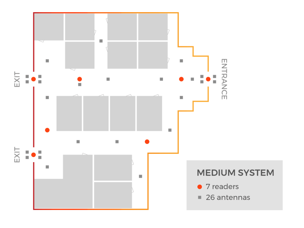 Điểm danh, chấm công – Kịch bản 2