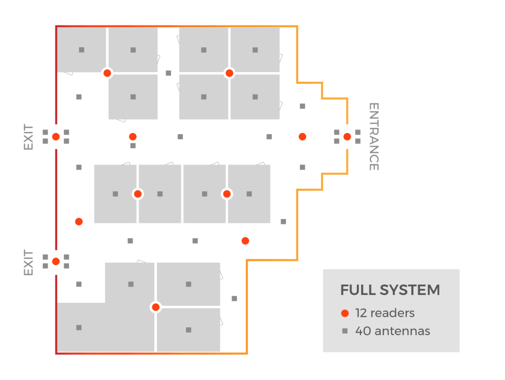 Điểm danh, chấm công – Kịch bản 3