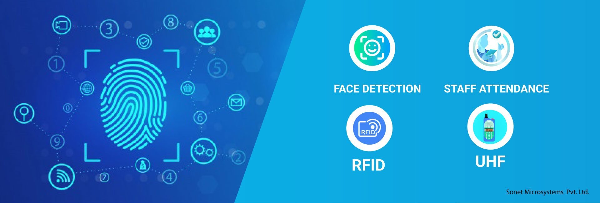 Ứng dụng RFID trong kiểm soát vào ra