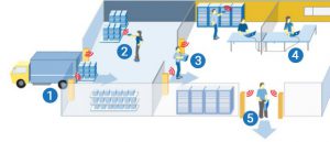 Ứng dụng RFID Quản lý tài sản bằng RFID