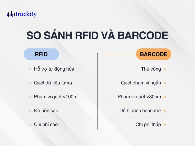 Có nên đầu tư hệ thống RFID? 7 điều doanh nghiệp cần biết So sánh RFID Barcode