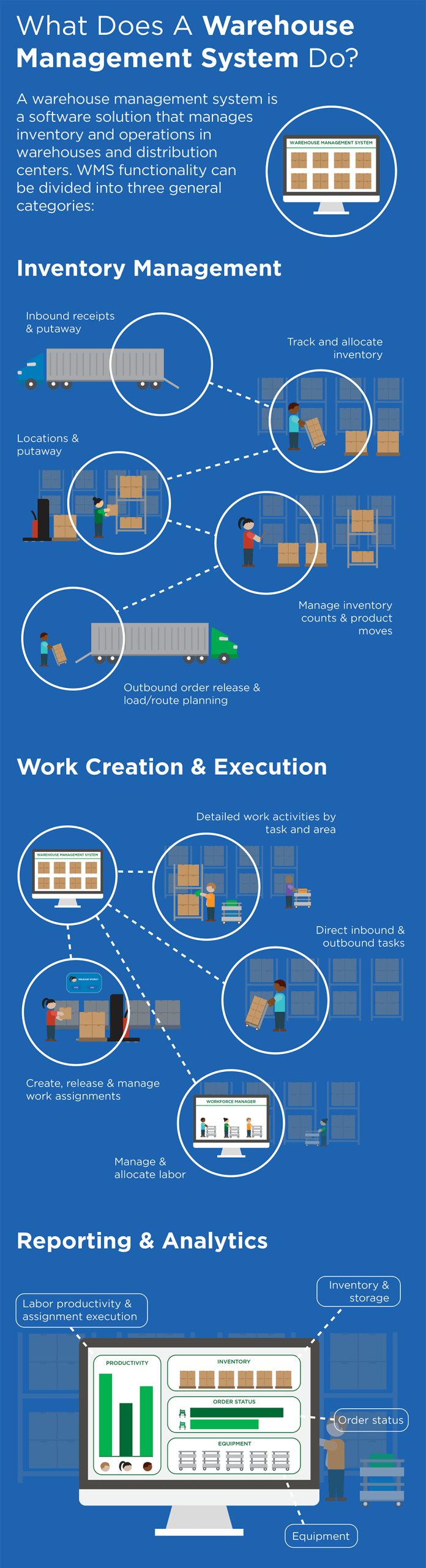 Các chức năng cần phải có của một hệ thống quản lý kho hàng Các chức năng cần phải có của một hệ thống quản lý kho hàng