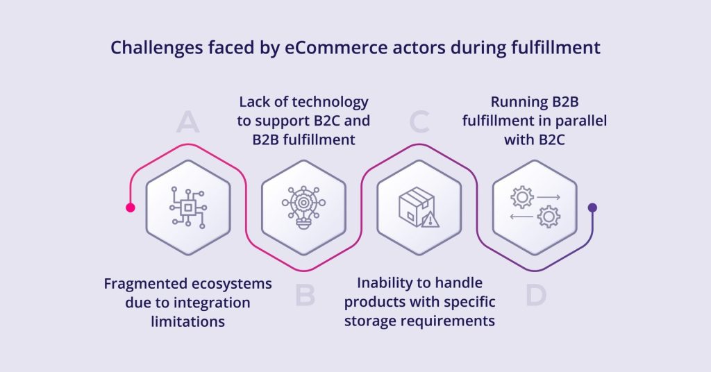 Những thách thức mà các bên tham gia thương mại điện tử phải đối mặt