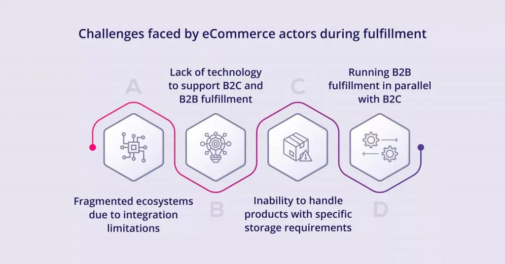 Những thách thức mà các bên tham gia thương mại điện tử phải đối mặt
