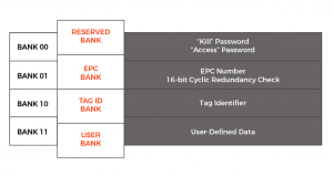 Lưu trữ thông tin thẻ RFID: Ghi vào chip hay liên kết vào cơ sở dữ liệu