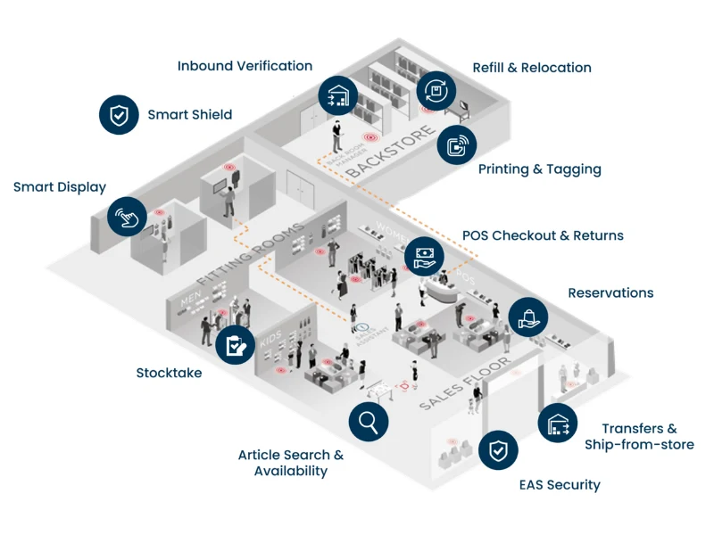 Hàng tồn kho và 4 câu hỏi các nhà bán lẻ cần biết để quản lý kho hiệu quả