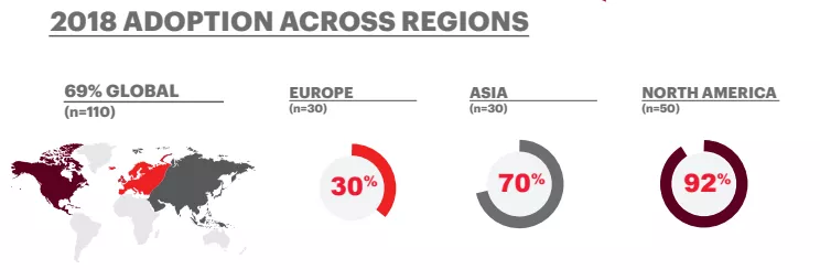 Tại sao các nhà bán lẻ trì hoãn việc áp dụng RFID?