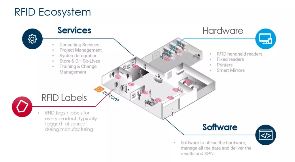 Chọn đúng đối tác phần mềm sẽ giúp đạt được kết quả nhiều hơn