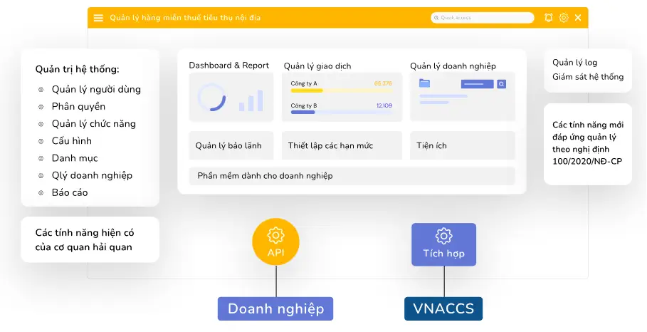 Hệ thống quản lý cửa hàng kinh doanh hàng miễn thuế