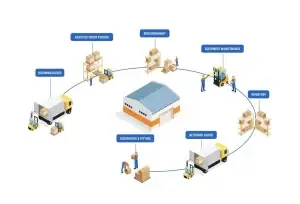 warehouse supply chain Ứng dụng RFID