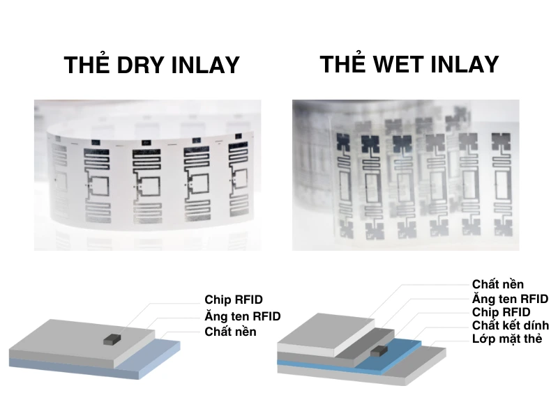 Thẻ Wet Inlay và thẻ Dry Inlay