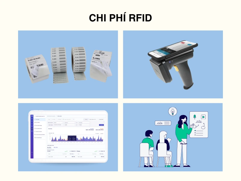 Có nên đầu tư hệ thống RFID? 7 điều doanh nghiệp cần biết Chi phí RFID được cấu thành từ 4 thành phần chính