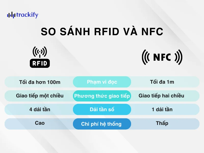So sánh công nghệ NFC và RFID