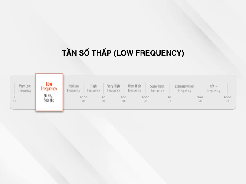 Tần số RFID thấp (LF – Low Frequency)