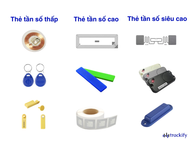 Thẻ RFID tần số thấp, tần số cao và tần số siêu cao