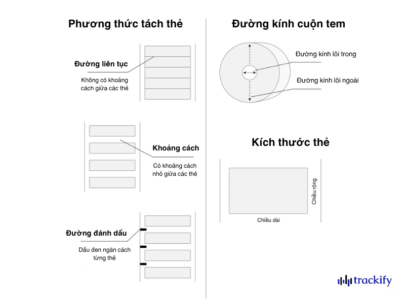 Máy in RFID là gì? 9 tiêu chí chọn máy in RFID phù hợp Cách chọn máy in RFID phù hợp cho doanh nghiệp
