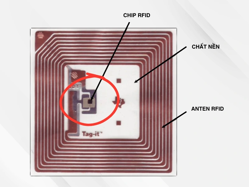 Chip RFID là gì? 
