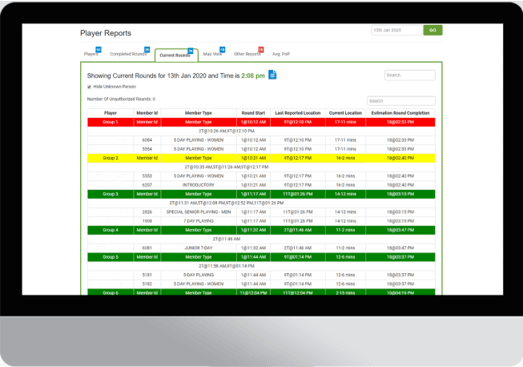 Hỗ trợ ra quyết định vận hành sân golf