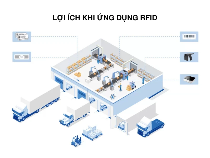 3 ứng dụng công nghệ RFID trong logistics và chuỗi cung ứng Lợi ích khi ứng dụng RFID trong chuỗi cung ứng