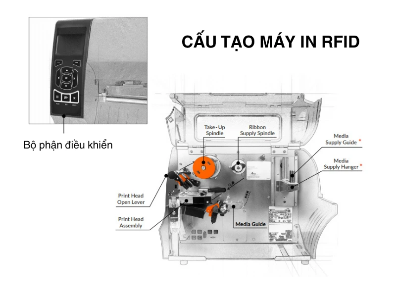 Máy in RFID là gì? 9 tiêu chí chọn máy in RFID phù hợp Máy in RFID là gì?