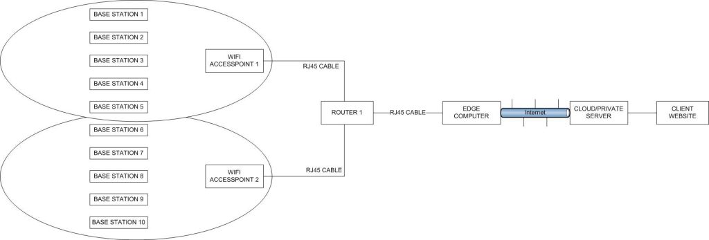 Phương án lắp đặt thiết bị​ - Hình 2