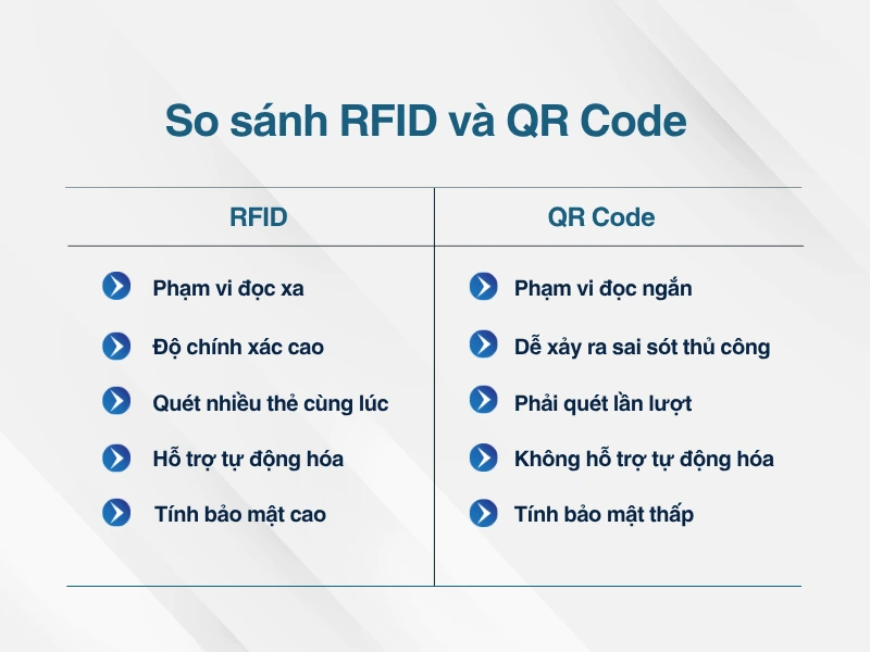 So sánh chi tiết RFID QR Code