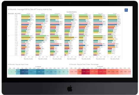 Theo dõi tốc độ chơi 2