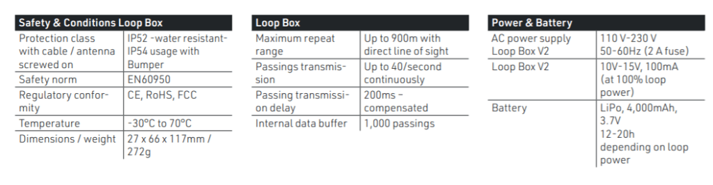 Tính giờ giải chạy và đua xe Thông số kỹ thuật thiết bị Active Loop Box