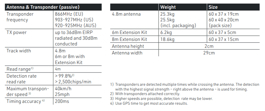 Tính giờ giải chạy và đua xe Thông số thiết bị Passive Antenna