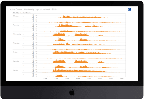 Tối ưu vận hành sân Golf