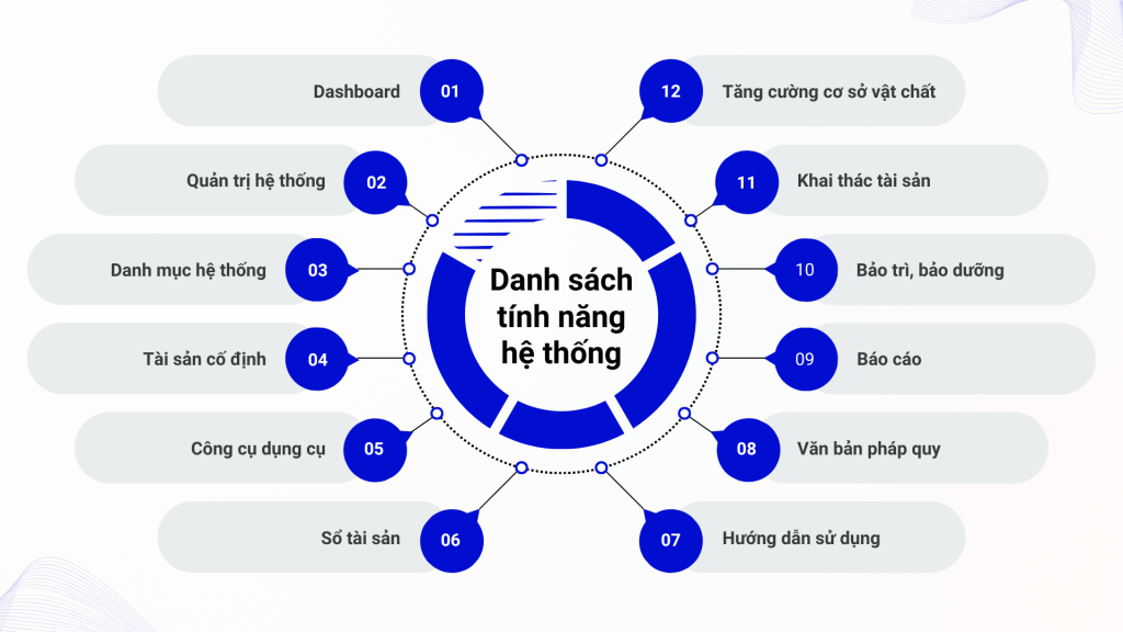 Quản lý tài sản công Danh sách tính năng hệ thống quản lý tài sản công