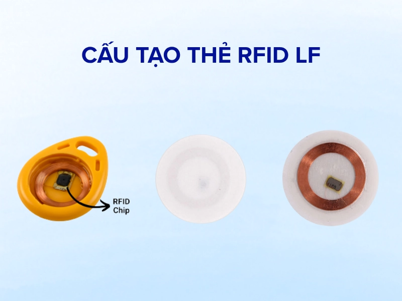 Thẻ RFID LF là gì? Ưu nhược điểm - Ứng dụng - Tiêu chuẩn Cấu tạo thẻ RFID LF