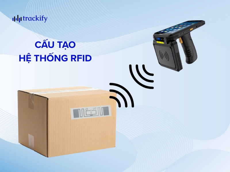 Công nghệ RFID là gì?