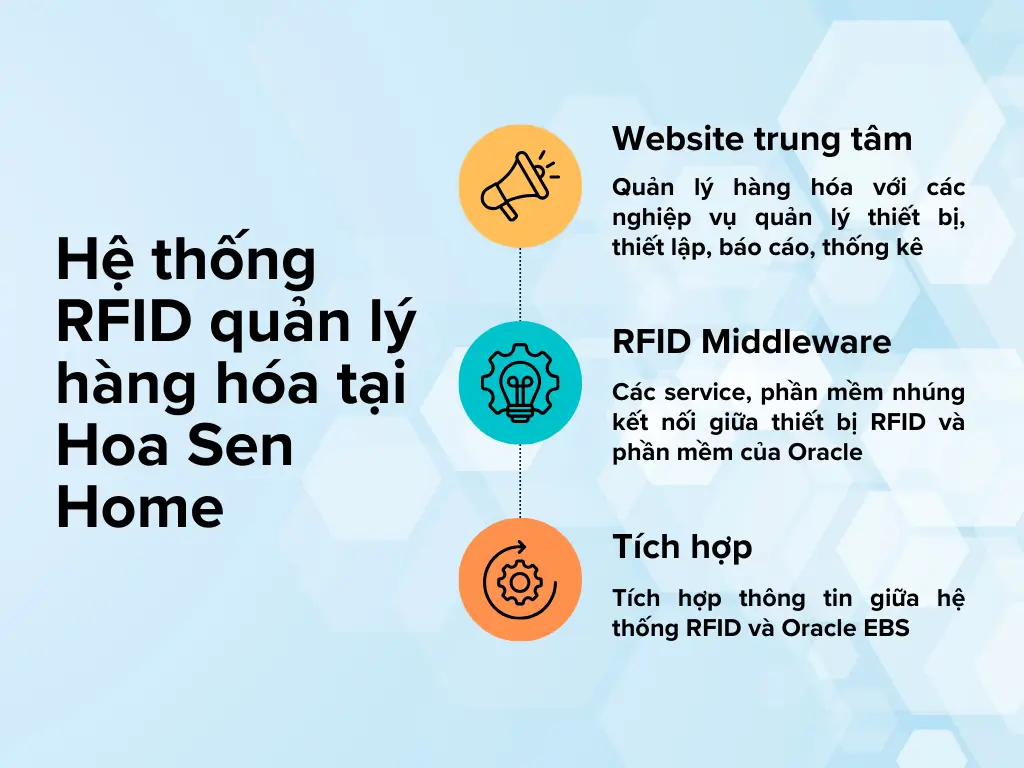 he thong rfid tai hoa sen home do trackify thiet ke va trien khai