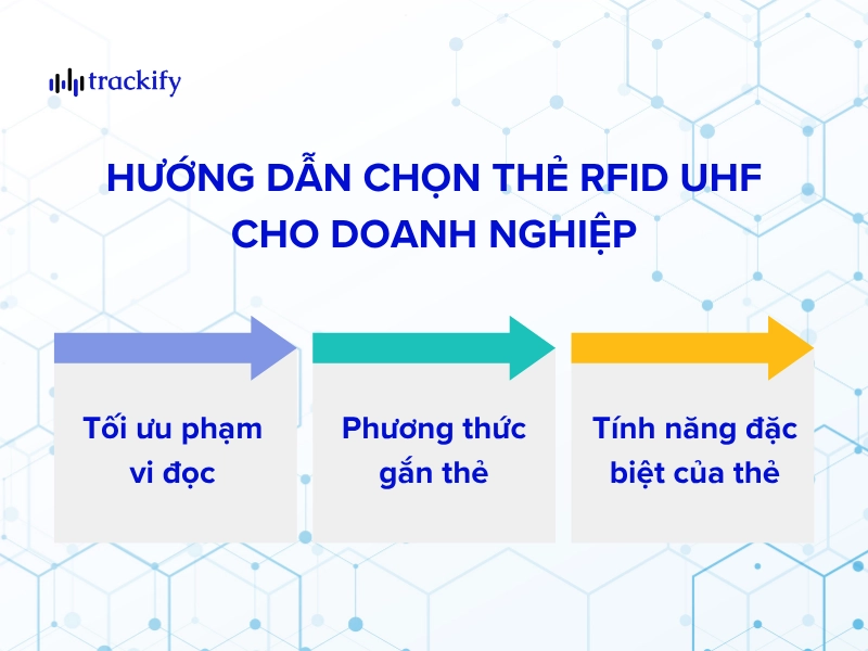 Thẻ RFID UHF là gì? Cách chọn thẻ RFID tần số siêu cao Hướng dẫn chọn thẻ RFID UHF cho doanh nghiệp
