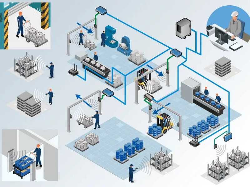 Lợi ích hệ thống RFID mang lại cho quản lý sản xuất