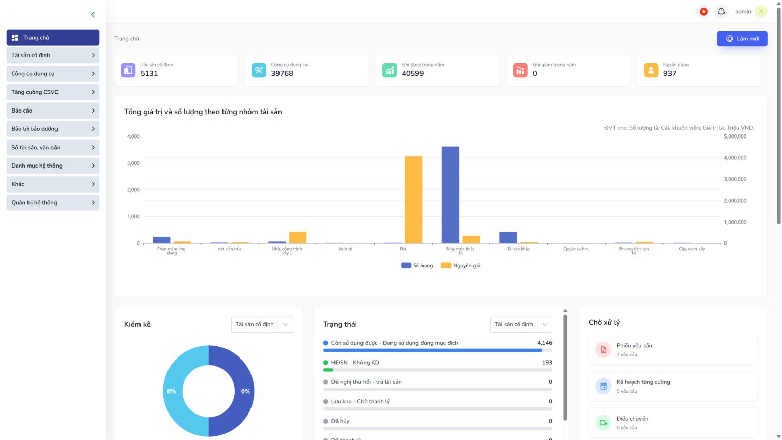Phần mềm quản lý tài sản công: Dashboard