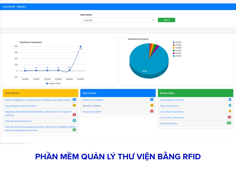 Phần mềm quản lý thư viện bằng RFID