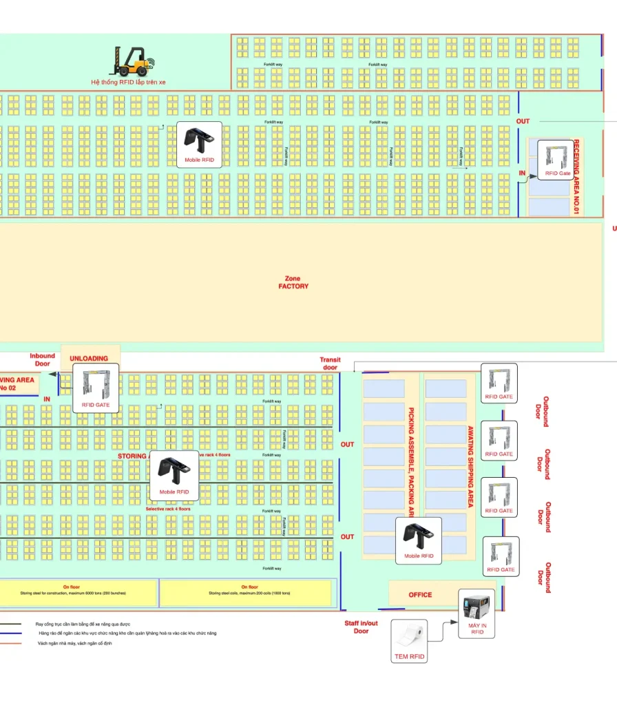 Sơ đồ bố trí thiết bị Trackify đề xuất tại kho Hoa Sen Home Bình Dương