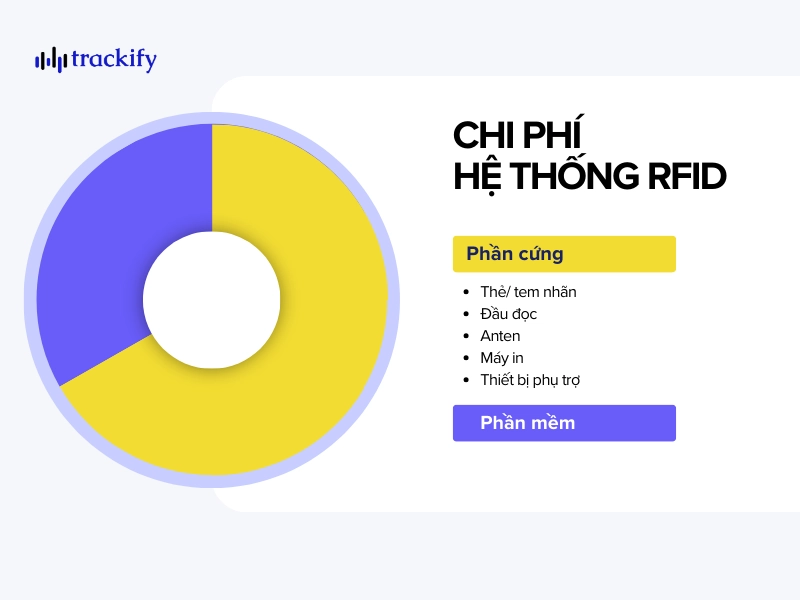 So sánh chi phí RFID và mã vạch