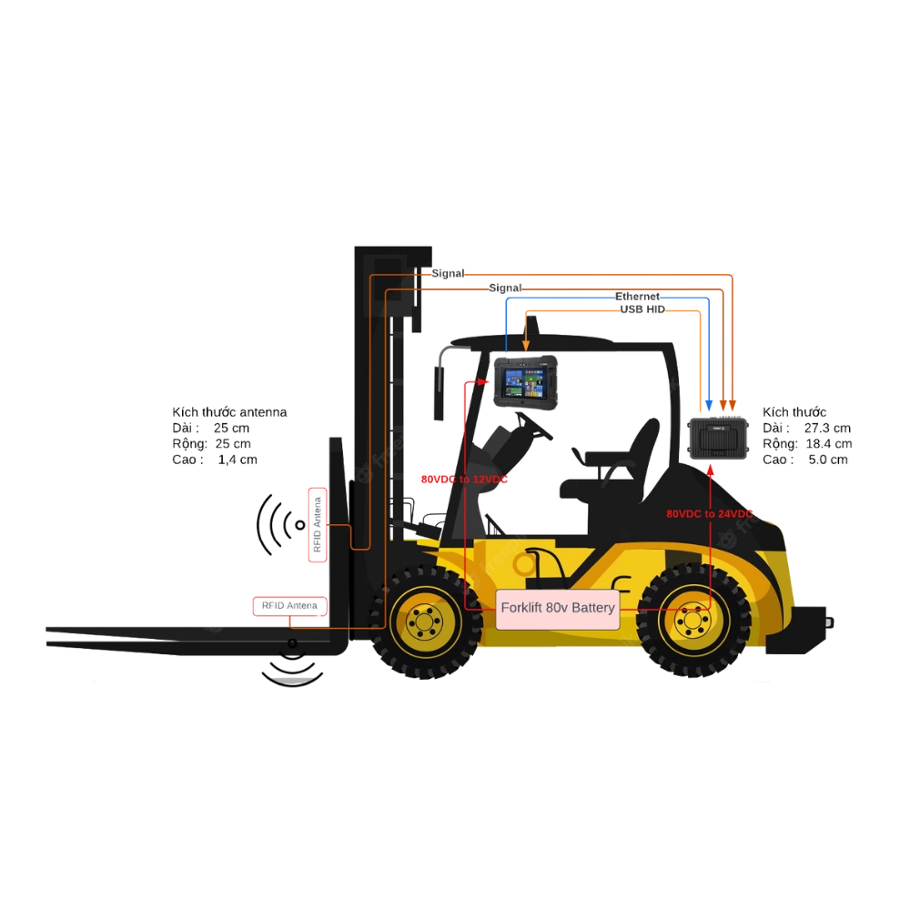 Thiết bị RFID trên xe forklift​