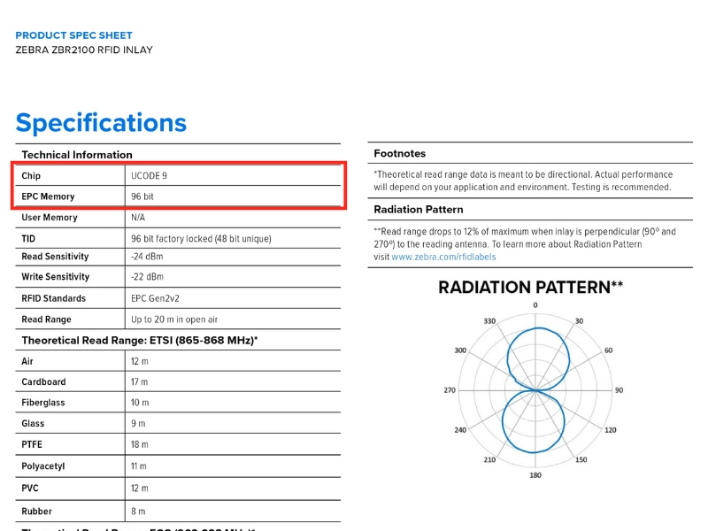 Thông số chi tiết thẻ RFID ZBR2100 Inlay của hãng Zebra