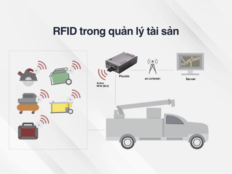 Ưu nhược điểm của RFID trong quản lý tài sản