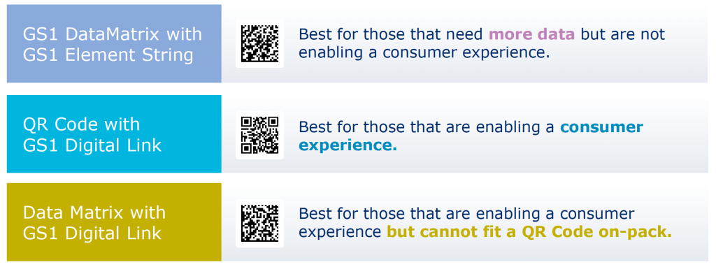 Các định dạng mã vạch 2D