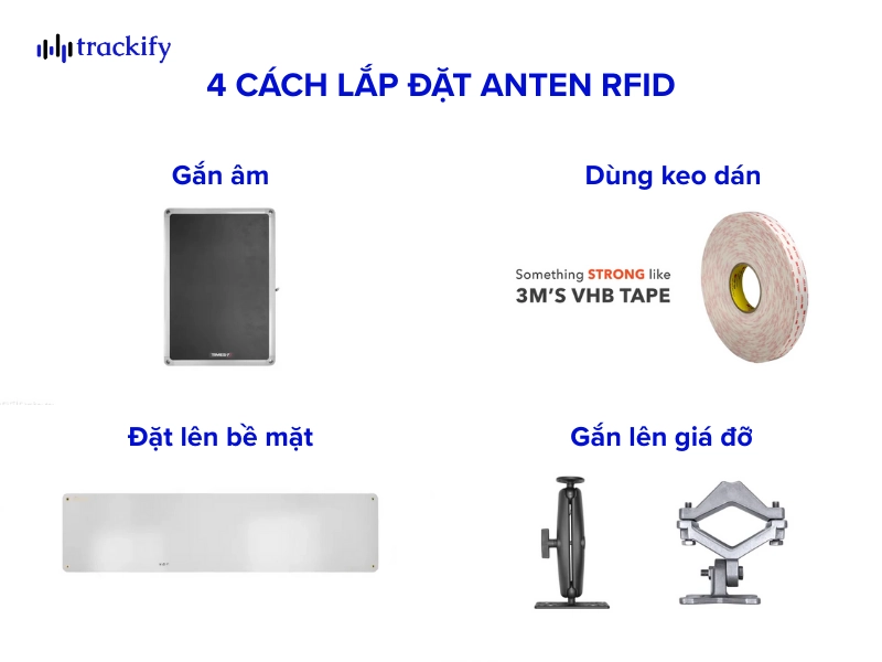 4 cách lắp đặt anten RFID