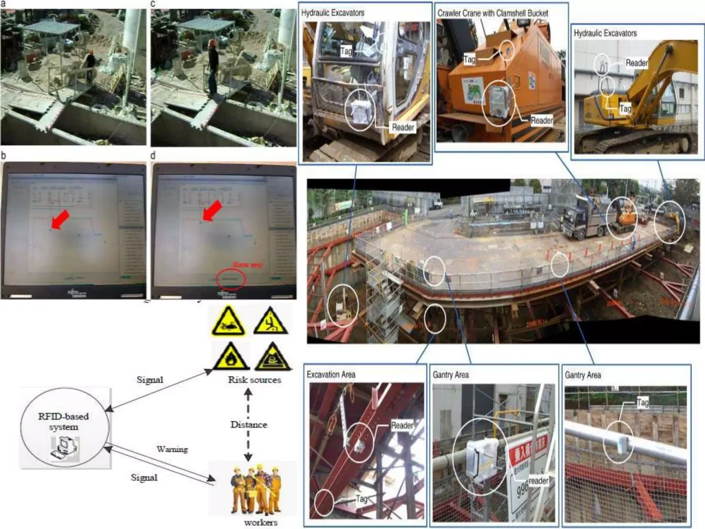 Ứng dụng công nghệ RFID trong công trường xây dựng Bố trí hệ thống RFID tại công trường xây dựng
