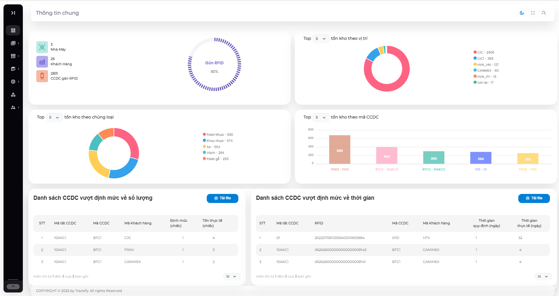Giao diện dashboard phần mềm Trackify.EAM