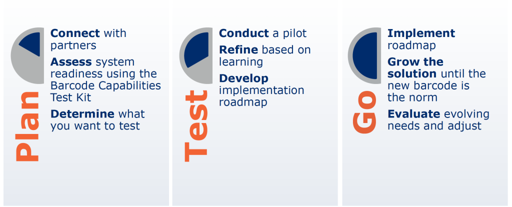 Lộ trình chuyển đổi từ mã vạch 1D sang mã vạch 2D